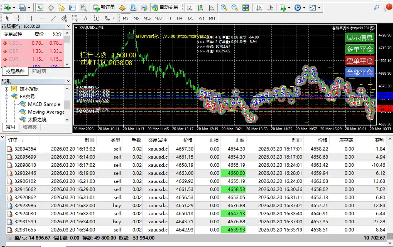 图片[2]-外面收费1999的外汇黄金量化全自动挂机项目，网格对冲策略轻松日化百分之10【挂机策略+使用教程】-全民创业网