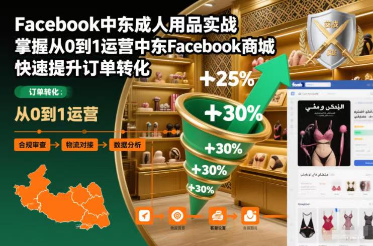 FACEBOOK中东成人用品实战，掌握运营中东FACEBOOK商城，快速提升订单转化