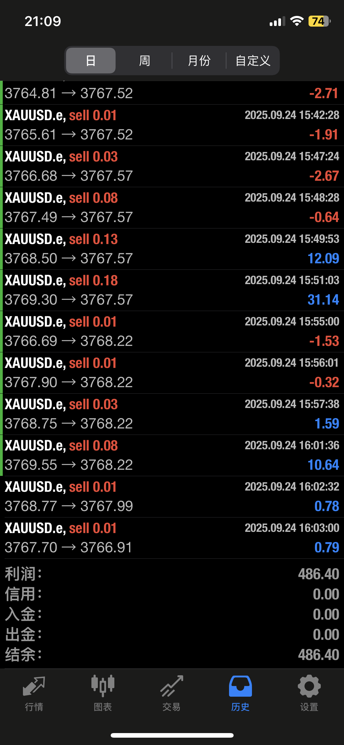 图片[2]-【高端精品】最新EA外汇黄金量化交易全自动挂机项目，自带策略单号轻松日入300+【挂机脚本+使用教程】-全民创业网