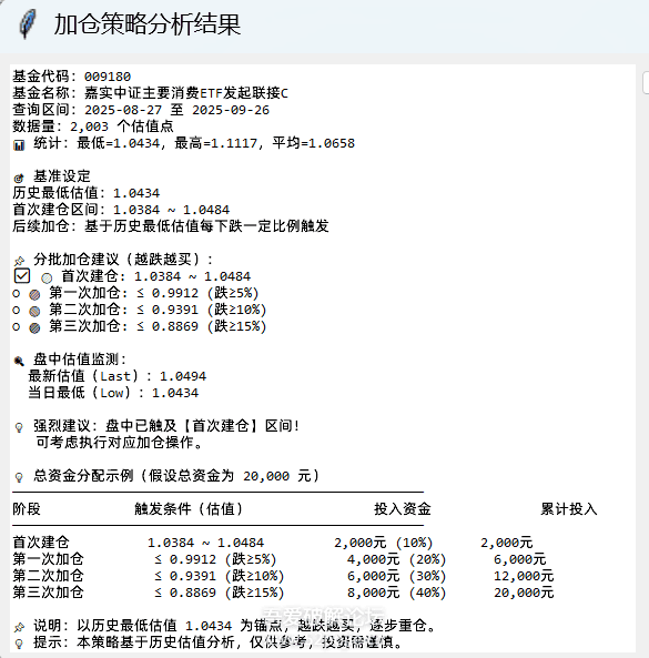 图片[2]-【高端精品】外面收费888的基金操盘分析助手，多功能分析走向估价监控开仓预测余额【分析助手+使用教程】-全民创业网