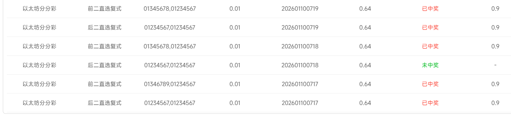 图片[3]-【高端精品】外面收费1888的以太分分彩彩票挂机打金助手，号称胜率百分之90以上【打金助手+使用教程】-全民创业网