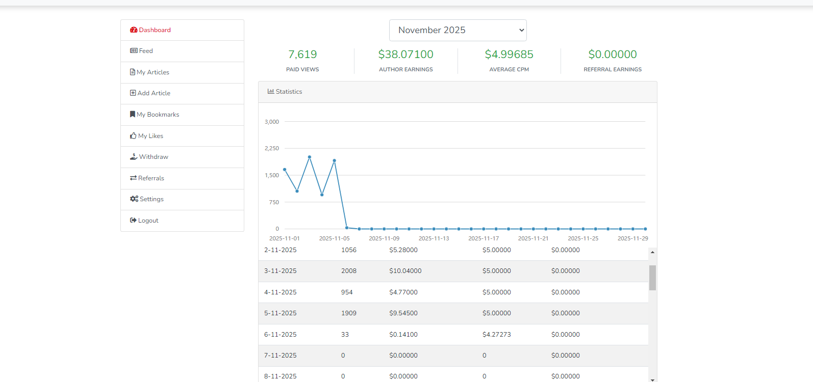 图片[3]-【高端精品】最新wishlba自媒体发文章挂机撸美金项目，单日收益30美金+工作室可批量搞【挂机脚本+使用教程】-全民创业网