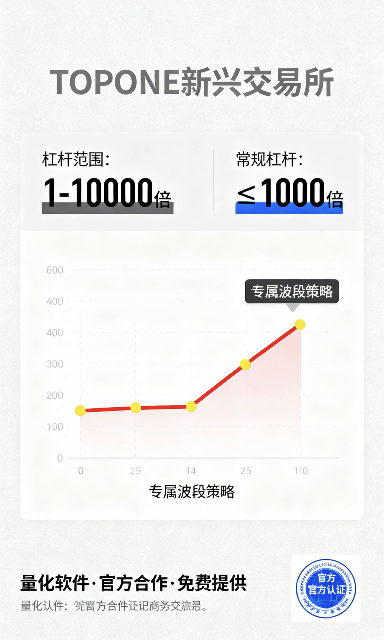 图片[4]-【高端精品】外面收费3888的topone交易所波段量化全自动交易，号称胜率百分之90以上【量化脚本+使用教程】-全民创业网