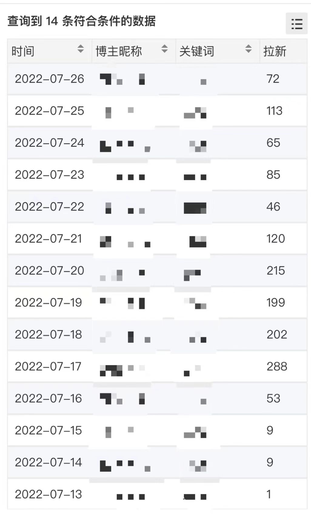 图片[3]-【高端精品】外面收费6880的小说推文拉新项目，个人工作室可批量做【详细教程+一对一指导】-小千网络